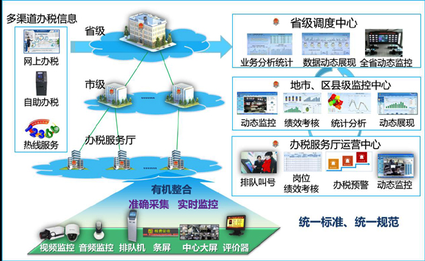 美高梅美高办税厅管理整体解决方案