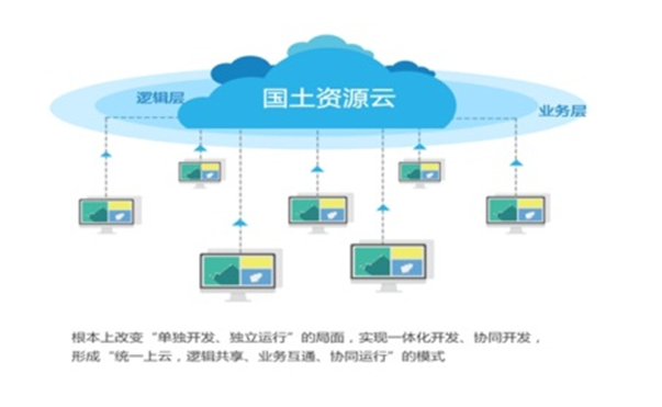 美高梅美高自然资源云平台解决方案
